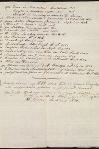 Catalogus van boeken nagelaten door Otto Christiaan Frederik Hoffham. Kopie, geschreven door Pieter Johannes Uylenbroek tussen 1799 en 1808 (p. 5)